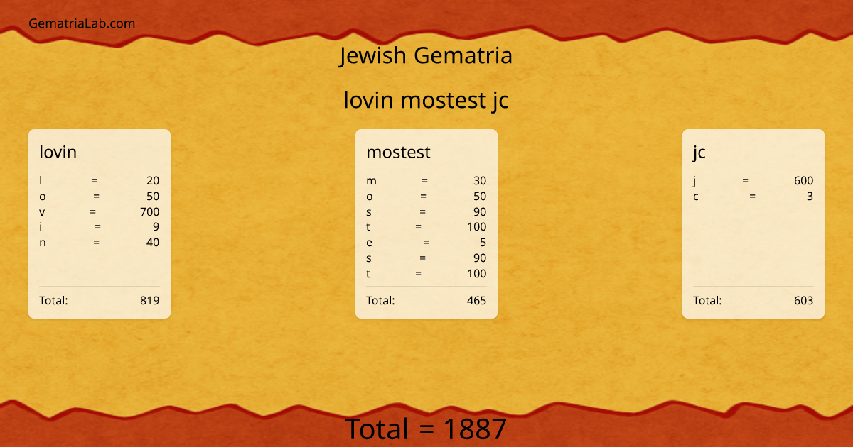 lovin mostest jc in jewish Gematria